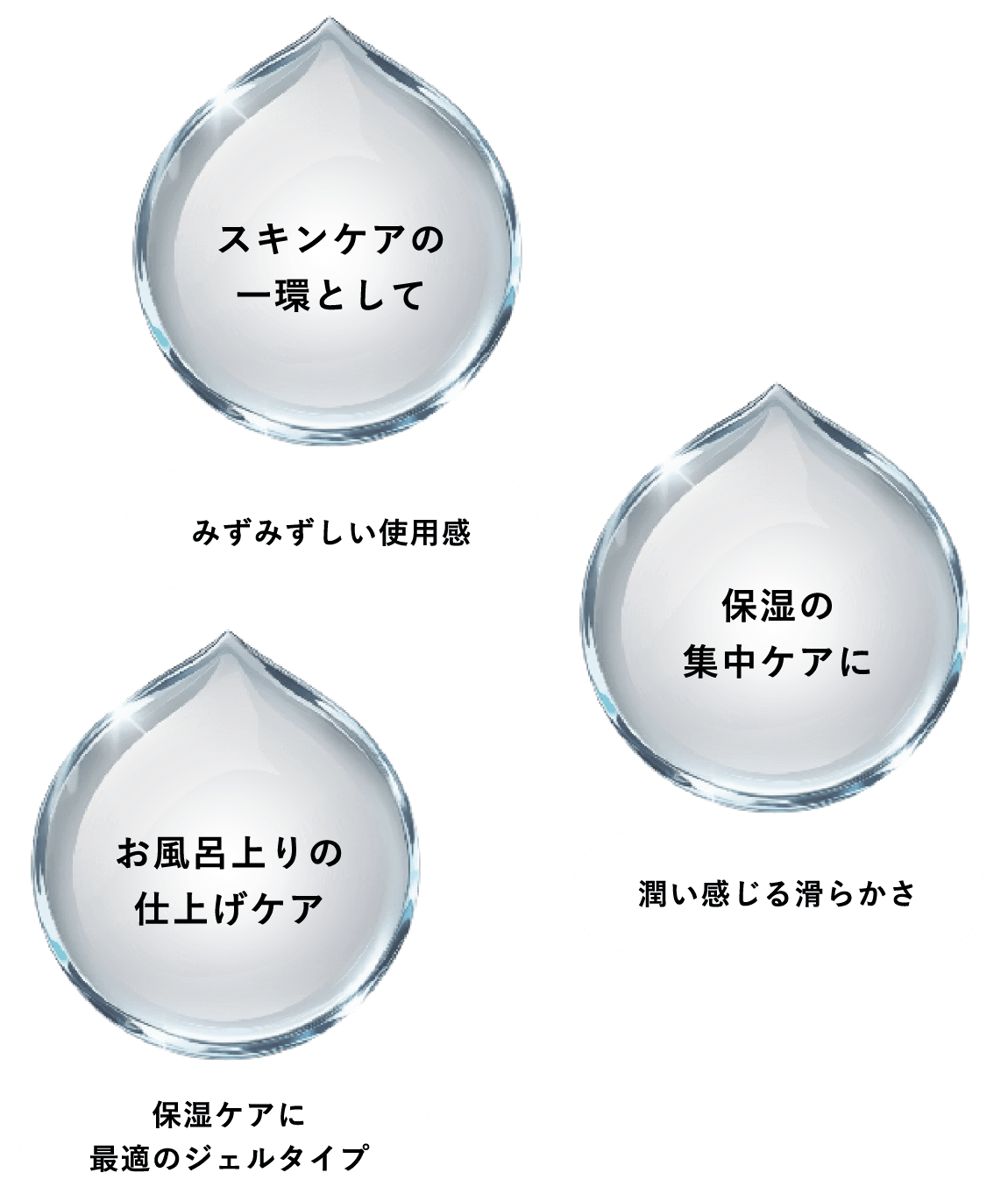 スキンケアの一環として